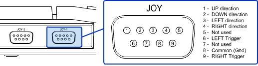 SEGA SC-3000 Joystick pinout SEGA SC-3000 Joystick pinout