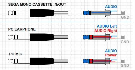 Typical audio jack plugs compared to the SEGA SR-1000 and SEGA SC-3000 ones Typical audio jack plugs compared to the SEGA SR-1000 and SEGA SC-3000 ones